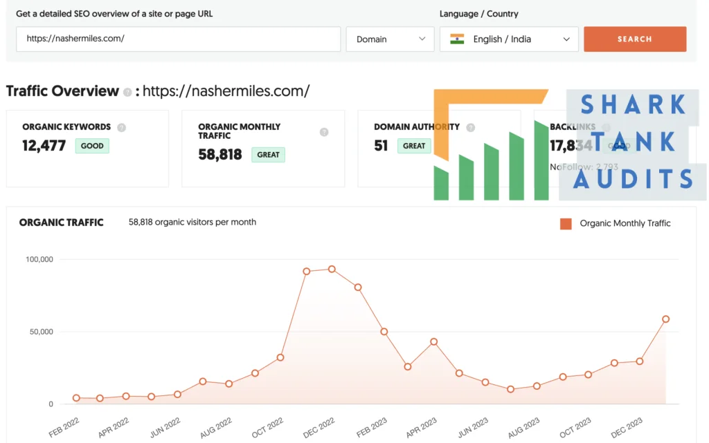 Nasher Miles Shark Tank India Episode Website digital data